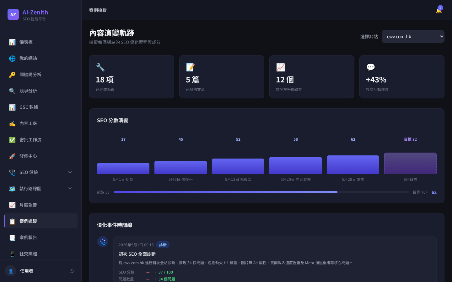 AI-Zenith 案例追蹤儀表板