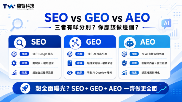SEO vs GEO vs AEO：三者有咩分別？你應該做邊個？