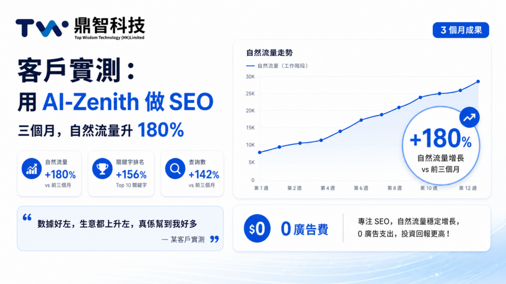 AI-Zenith SEO 工作流程：由網站檢查到內容執行