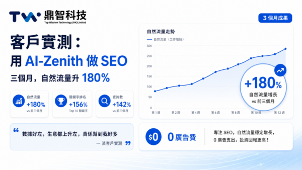 AI-Zenith SEO 工作流程：由網站檢查到內容執行